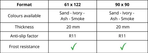 features of outdoor tiles cortina stone